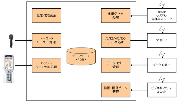 生産管理システム概要図