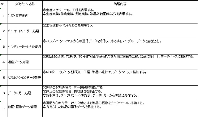 生産管理システム表